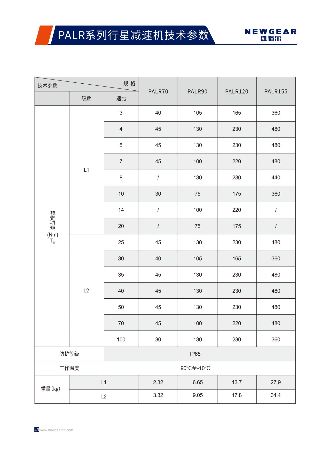 PALR系列行星減速機(jī)額定扭矩.jpg PALR系列行星減速機(jī)額定扭矩.jpg