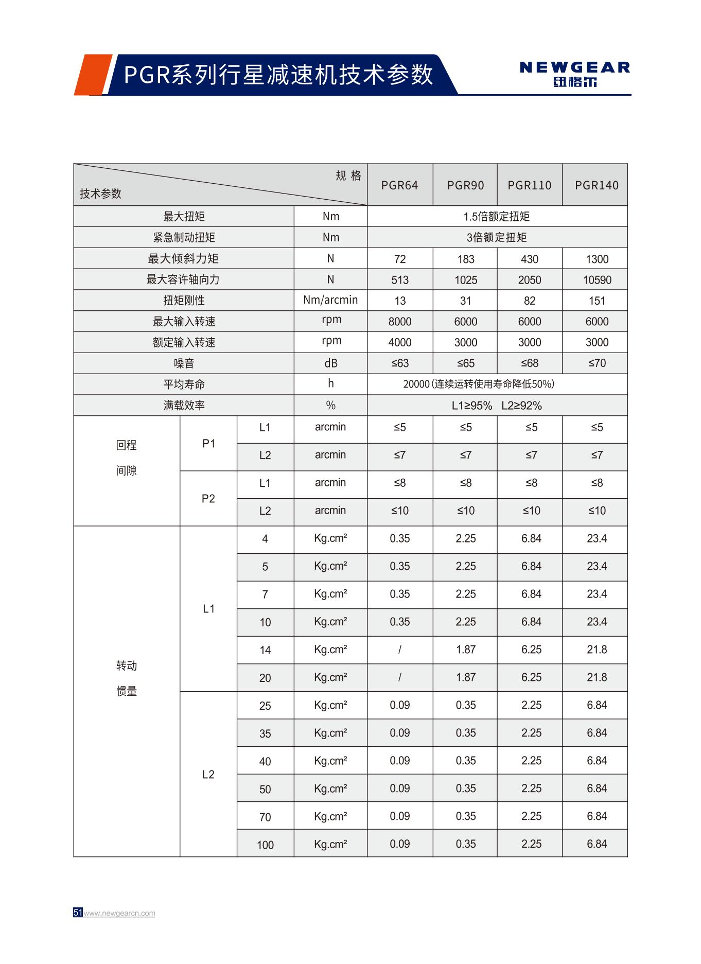 PGR系列行星減速機技術參數.jpg PGR系列行星減速機技術參數.jpg
