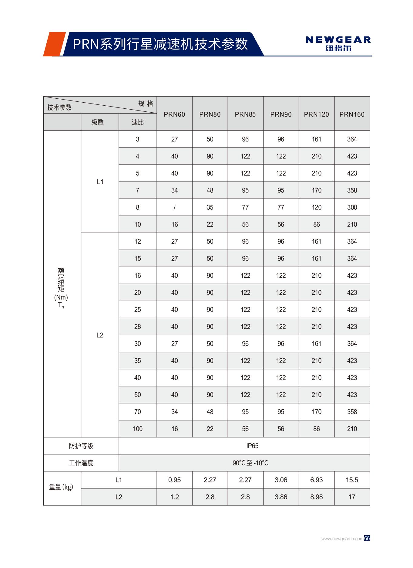 PRN系列行星減速機(jī)額定扭矩.jpg PRN系列行星減速機(jī)額定扭矩.jpg