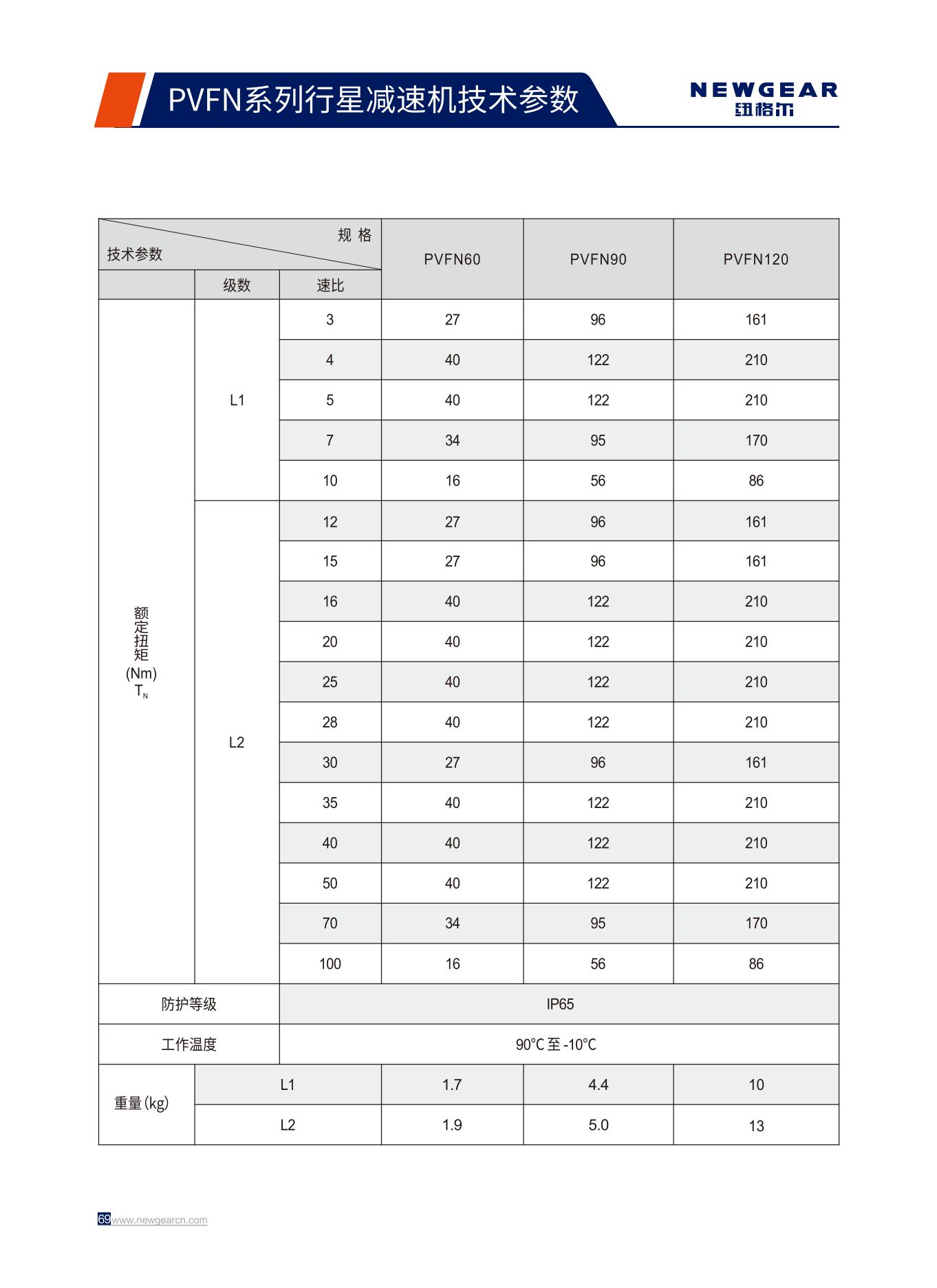 PVFN系列行星減速機(jī)額定扭矩.jpg PVFN系列行星減速機(jī)額定扭矩.jpg
